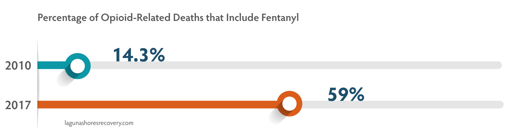 fentanyl